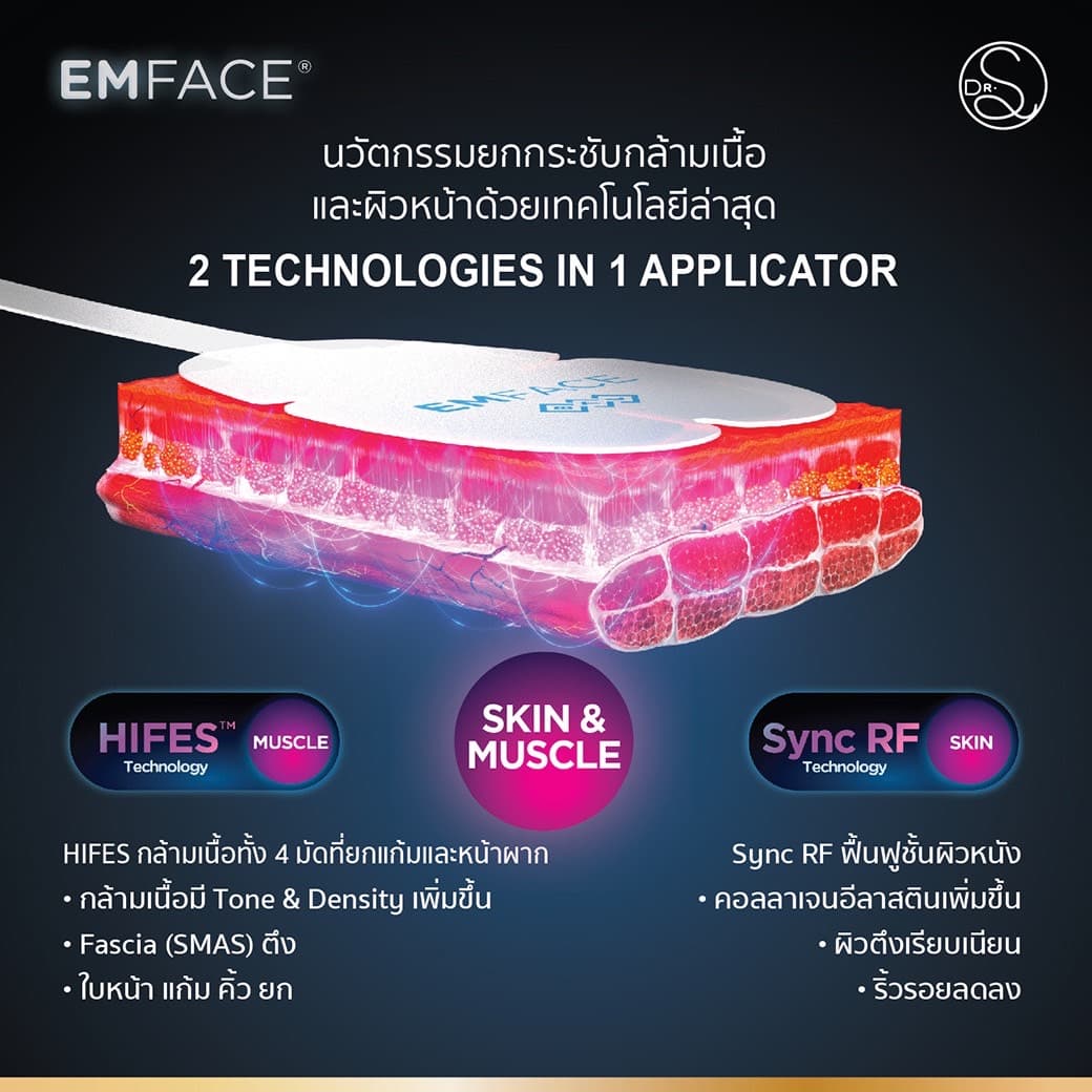 กลไกการทำงานของ EMFACE ผสาน HIFES และ Synchronized RF ไว้ในแอพพลิเคเตอร์เดียว